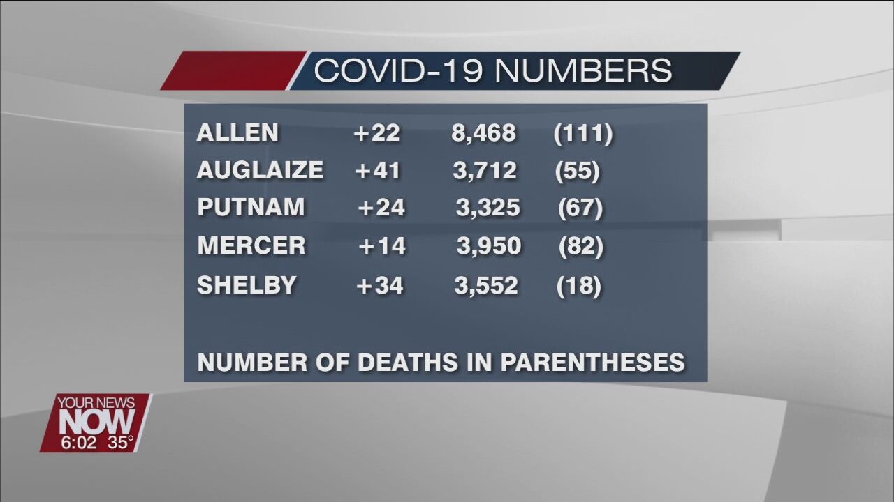 Sunday January 3rd COVID-19 numbers